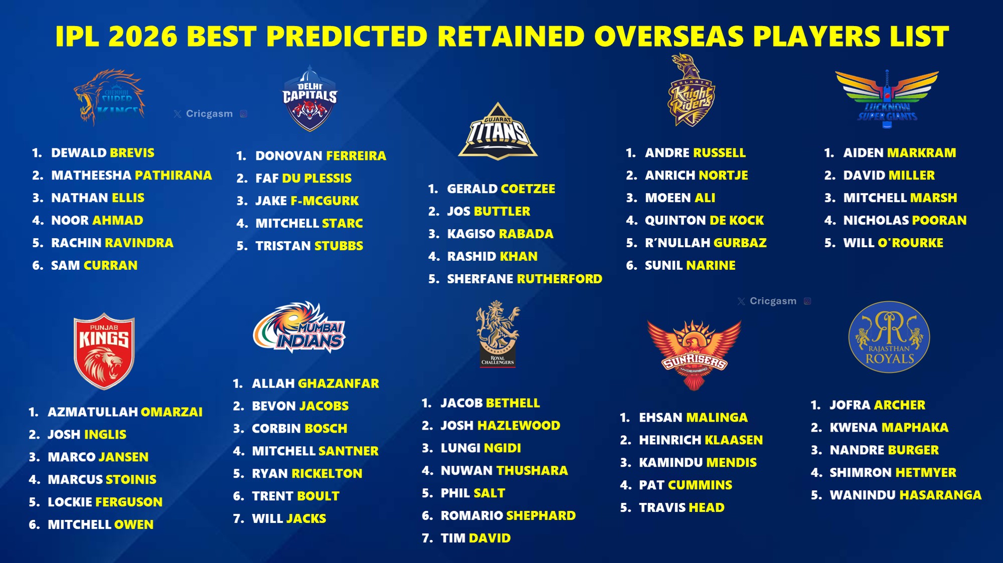 IPL Teams Price List 2026: कौन-सी टीम कितने करोड़ में बिकी थी? पूरी डिटेल देखें
